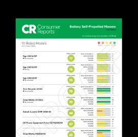 CONSUMER REPORTS RATINGS