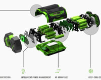 EGO Battery Care Tips for Maximum Runtime and Lifespan