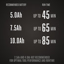 EGO Power+ LM2101 Push Lawn Mower with 5.0AH Battery and Charger